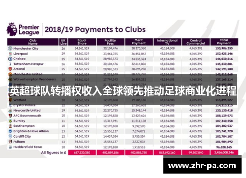 英超球队转播权收入全球领先推动足球商业化进程 英超球队转播权收入全球领先推动足球商业化进程