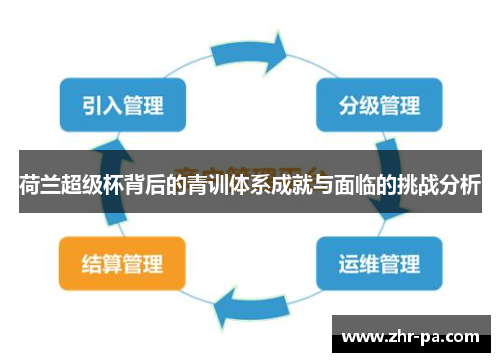 荷兰超级杯背后的青训体系成就与面临的挑战分析 荷兰超级杯背后的青训体系成就与面临的挑战分析