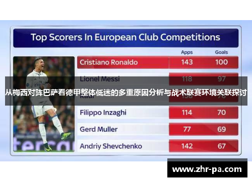 从梅西对阵巴萨看德甲整体低迷的多重原因分析与战术联赛环境关联探讨 从梅西对阵巴萨看德甲整体低迷的多重原因分析与战术联赛环境关联探讨