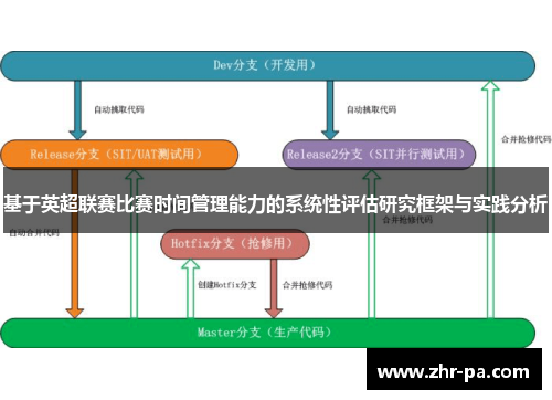 基于英超联赛比赛时间管理能力的系统性评估研究框架与实践分析