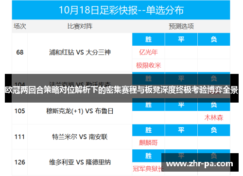 欧冠两回合策略对位解析下的密集赛程与板凳深度终极考验博弈全景