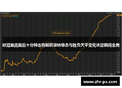 欧冠鏖战最后十分钟走势解析逆转悬念与胜负天平变化决定瞬间全局 欧冠鏖战最后十分钟走势解析逆转悬念与胜负天平变化决定瞬间全局