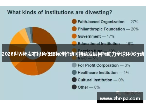 2026世界杯发布绿色低碳标准推动可持续发展目标助力全球环保行动